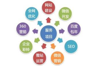 苏州包年|苏州网站建设|苏州网站优化